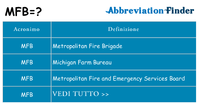 Che cosa significa l'acronimo mfb