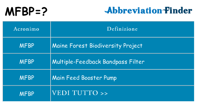 Che cosa significa l'acronimo mfbp
