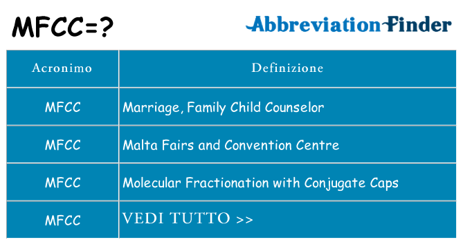 Che cosa significa l'acronimo mfcc