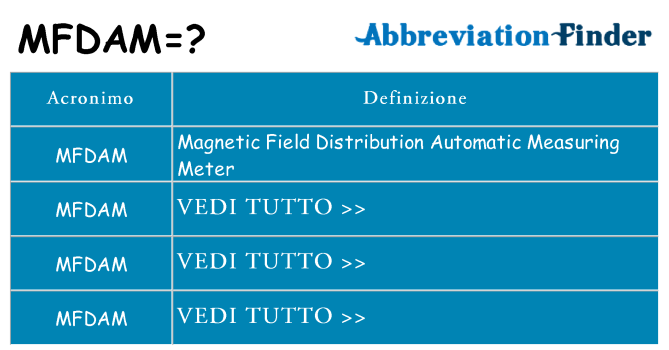 Che cosa significa l'acronimo mfdam