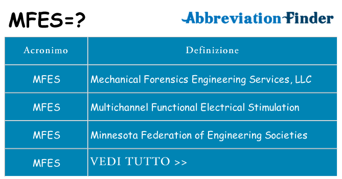 Che cosa significa l'acronimo mfes