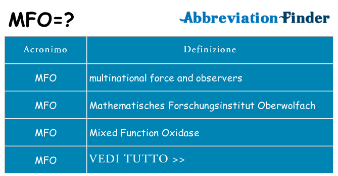 Che cosa significa l'acronimo mfo