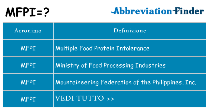 Che cosa significa l'acronimo mfpi