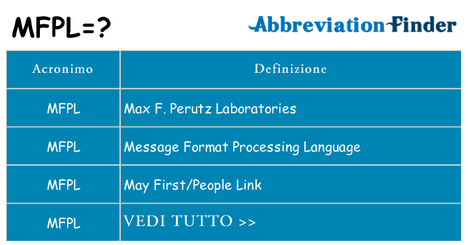 Che cosa significa l'acronimo mfpl