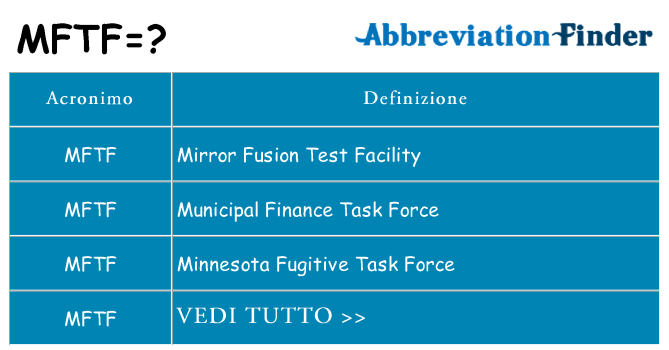 Che cosa significa l'acronimo mftf