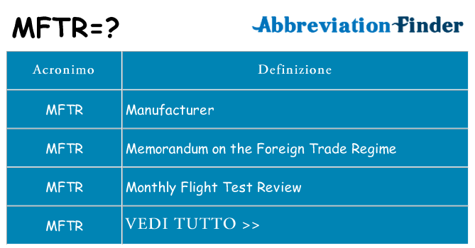 Che cosa significa l'acronimo mftr