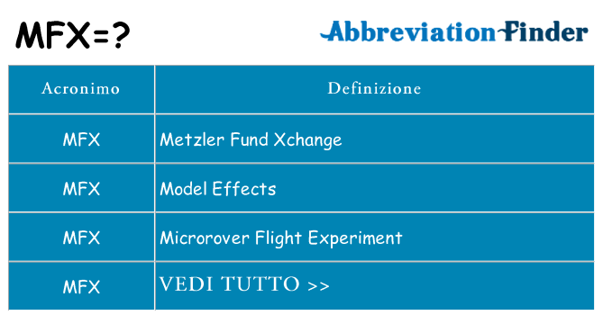 Che cosa significa l'acronimo mfx