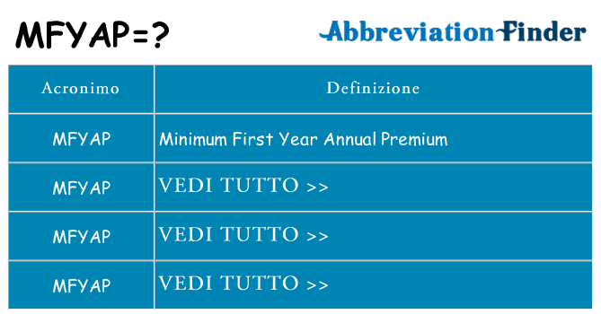 Che cosa significa l'acronimo mfyap