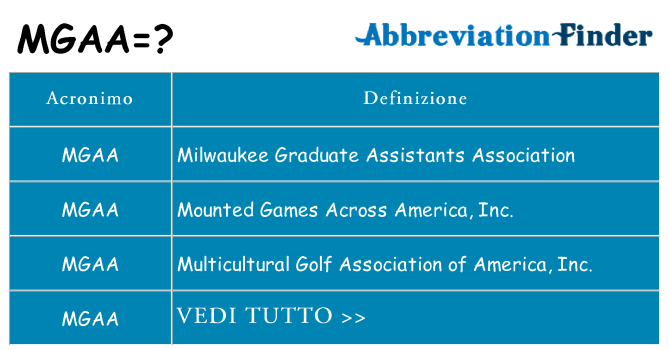 Che cosa significa l'acronimo mgaa