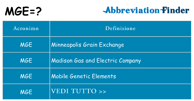 Che cosa significa l'acronimo mge