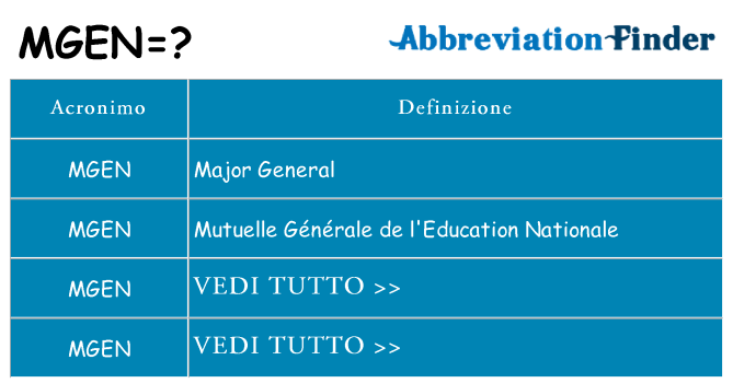 Che cosa significa l'acronimo mgen