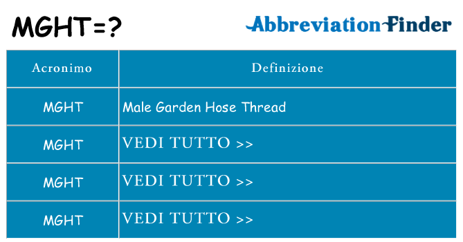 Che cosa significa l'acronimo mght