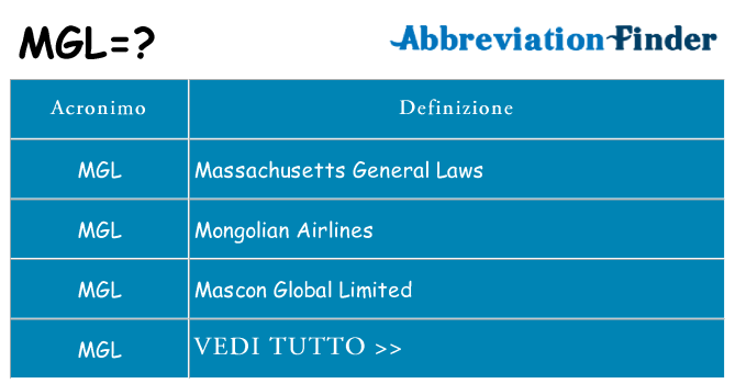 Che cosa significa l'acronimo mgl