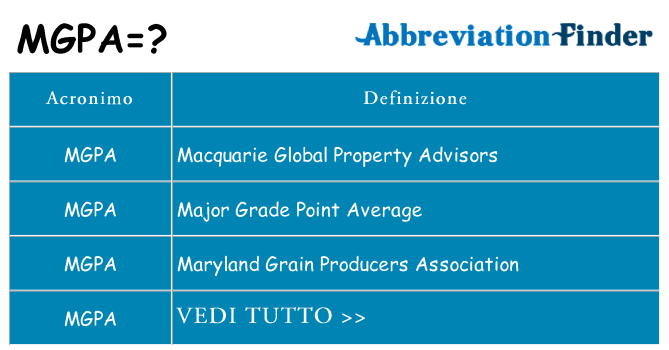 Che cosa significa l'acronimo mgpa