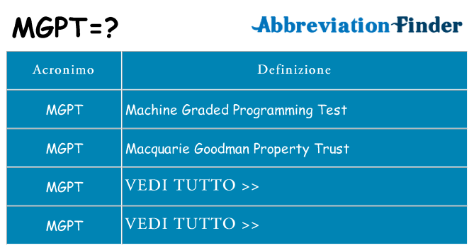 Che cosa significa l'acronimo mgpt