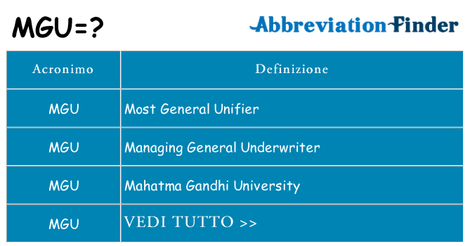 Che cosa significa l'acronimo mgu