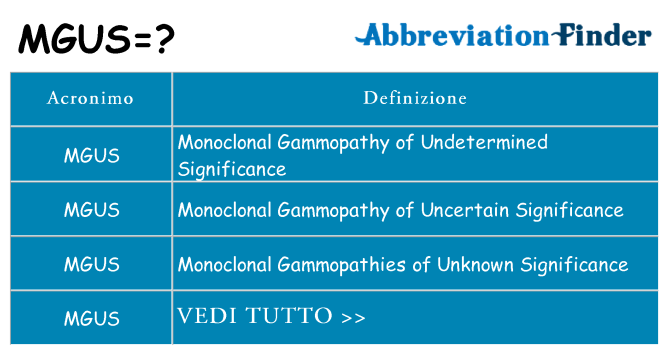 Che cosa significa l'acronimo mgus