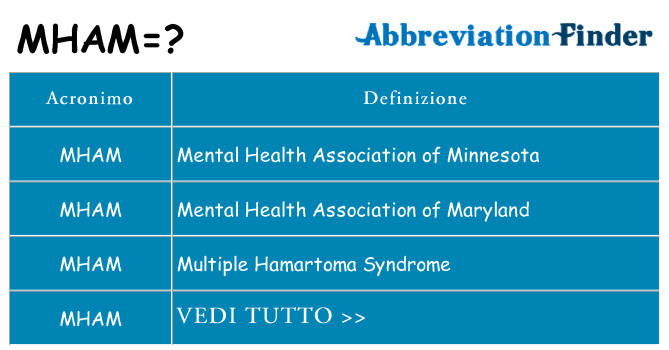 Che cosa significa l'acronimo mham