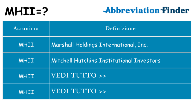 Che cosa significa l'acronimo mhii
