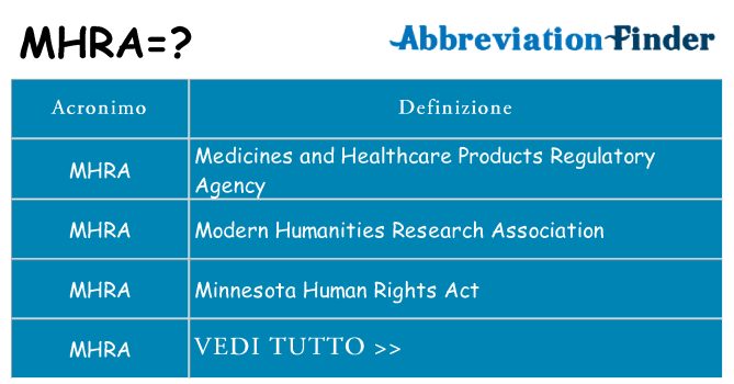 Che cosa significa l'acronimo mhra