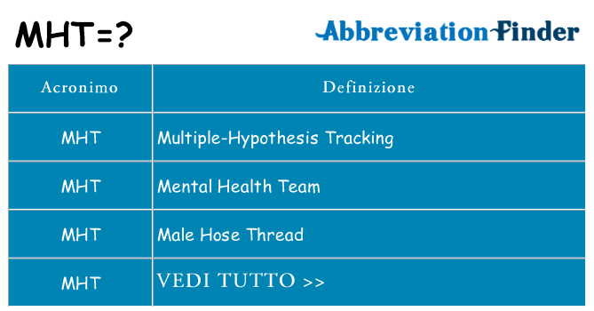 Che cosa significa l'acronimo mht