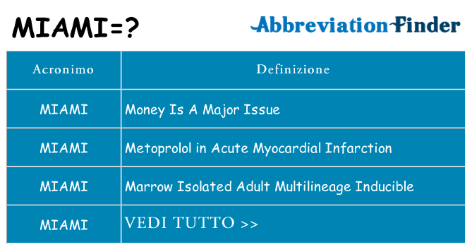 Che cosa significa l'acronimo miami