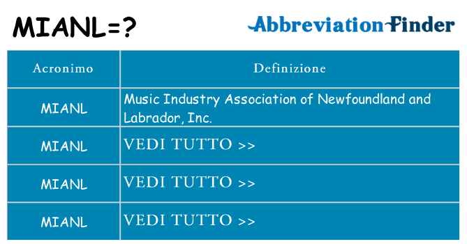 Che cosa significa l'acronimo mianl