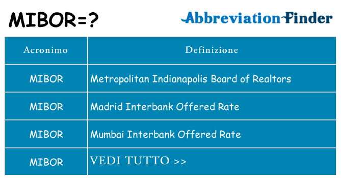Che cosa significa l'acronimo mibor