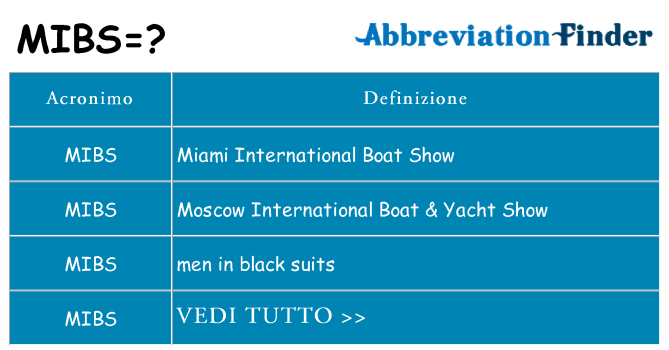 Che cosa significa l'acronimo mibs