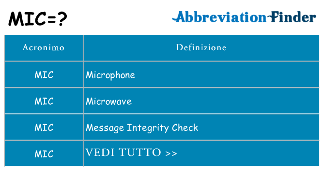 Che cosa significa l'acronimo mic