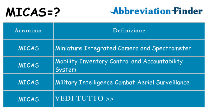 Che cosa significa l'acronimo micas