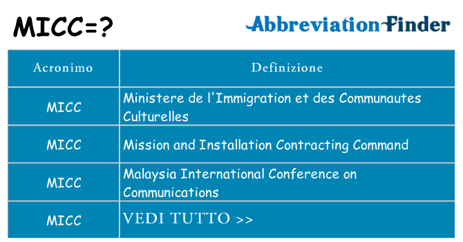 Che cosa significa l'acronimo micc