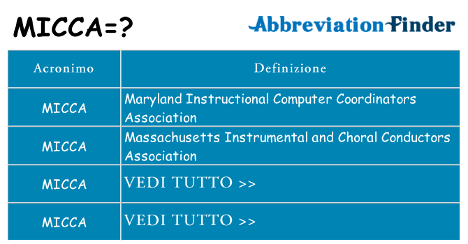 Che cosa significa l'acronimo micca
