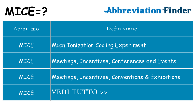 Che cosa significa l'acronimo mice