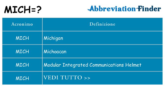 Che cosa significa l'acronimo mich