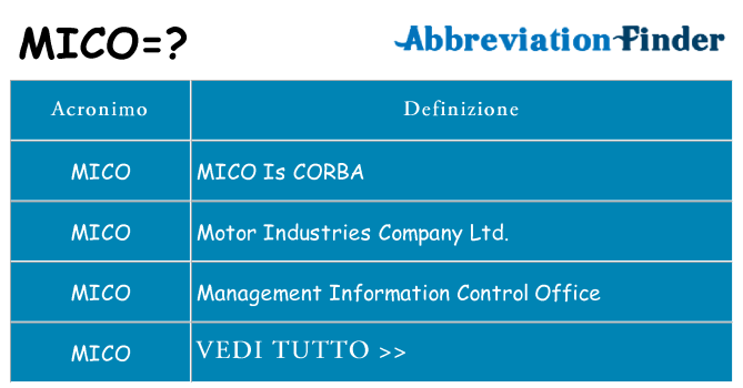 Che cosa significa l'acronimo mico