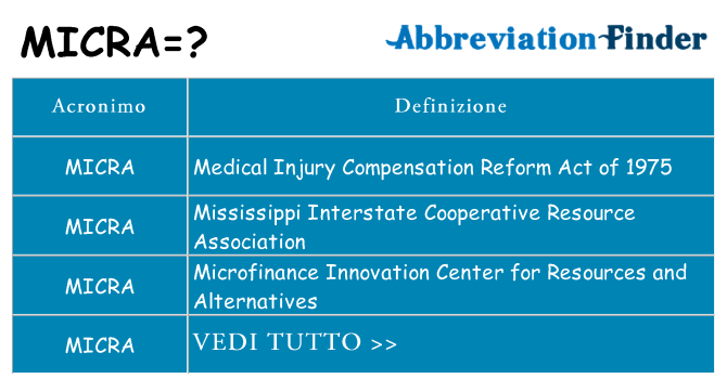 Che cosa significa l'acronimo micra