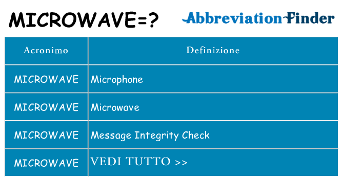 Che cosa significa l'acronimo microwave