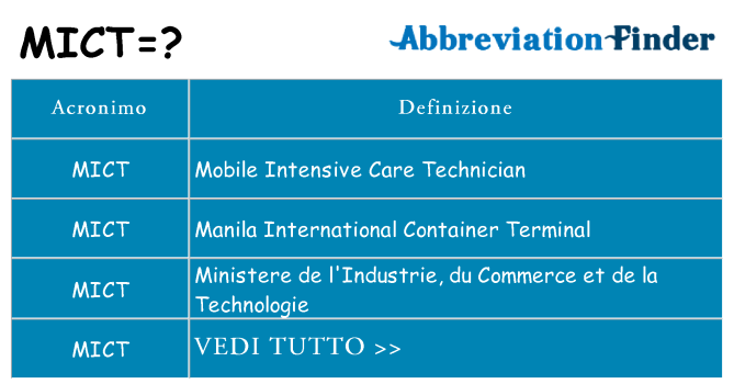 Che cosa significa l'acronimo mict