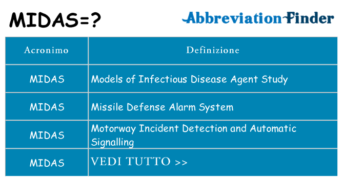 Che cosa significa l'acronimo midas