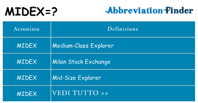 Che cosa significa l'acronimo midex