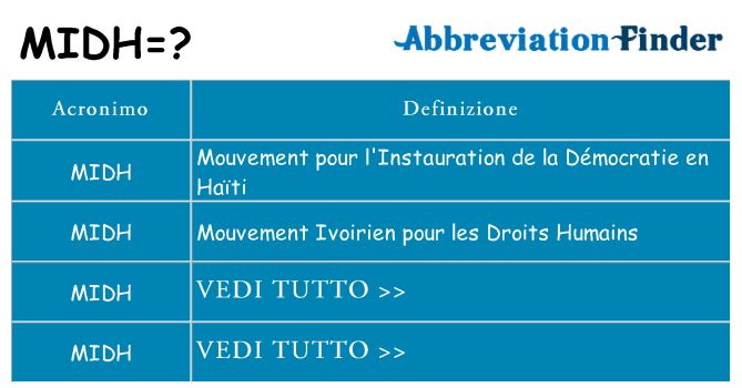 Che cosa significa l'acronimo midh