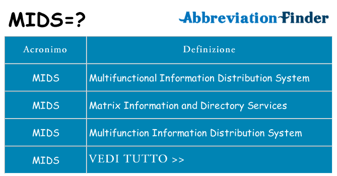 Che cosa significa l'acronimo mids
