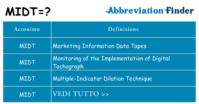 Che cosa significa l'acronimo midt