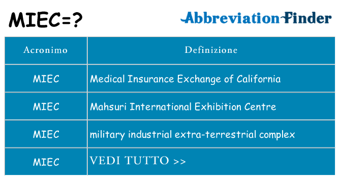 Che cosa significa l'acronimo miec