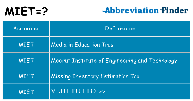 Che cosa significa l'acronimo miet