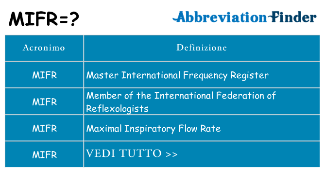 Che cosa significa l'acronimo mifr
