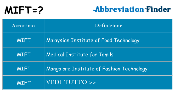 Che cosa significa l'acronimo mift