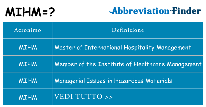Che cosa significa l'acronimo mihm