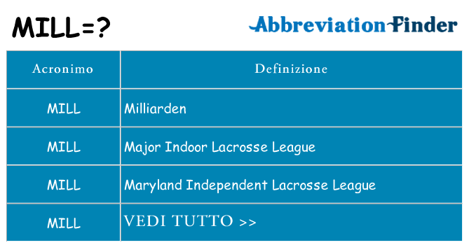 Che cosa significa l'acronimo mill